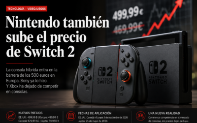 Switch 2 alcanza los 500 euros: Nintendo sigue el camino de Sony